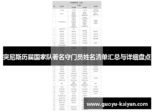 突尼斯历届国家队著名守门员姓名清单汇总与详细盘点