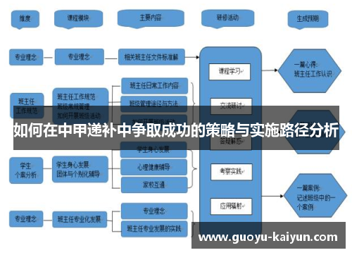 如何在中甲递补中争取成功的策略与实施路径分析
