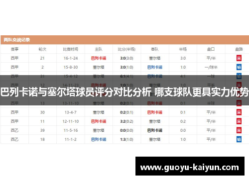 巴列卡诺与塞尔塔球员评分对比分析 哪支球队更具实力优势