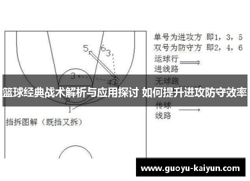 篮球经典战术解析与应用探讨 如何提升进攻防守效率