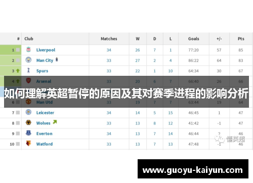 如何理解英超暂停的原因及其对赛季进程的影响分析