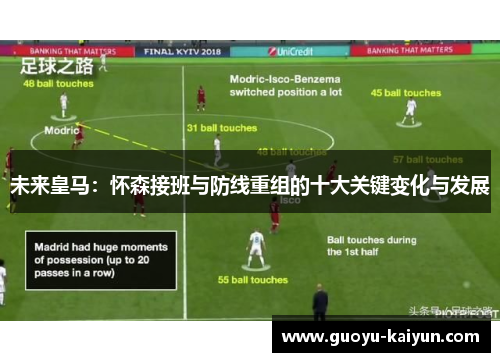 未来皇马：怀森接班与防线重组的十大关键变化与发展