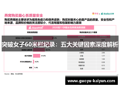 突破女子60米栏纪录：五大关键因素深度解析