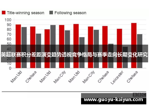 英超联赛积分差距演变趋势透视竞争格局与赛季走向长期变化研究