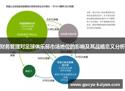 财务管理对足球俱乐部市场地位的影响及其战略意义分析